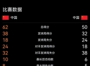 罗马季后赛爆冷利物浦，孙颖莎砍下11记关键球，全场沸腾(孙颖莎一战封神是哪场比赛)